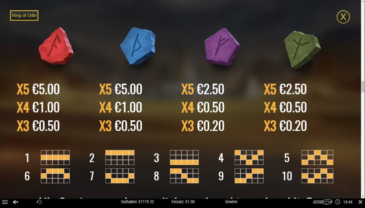 Ring-Of-Odin-Winningtable