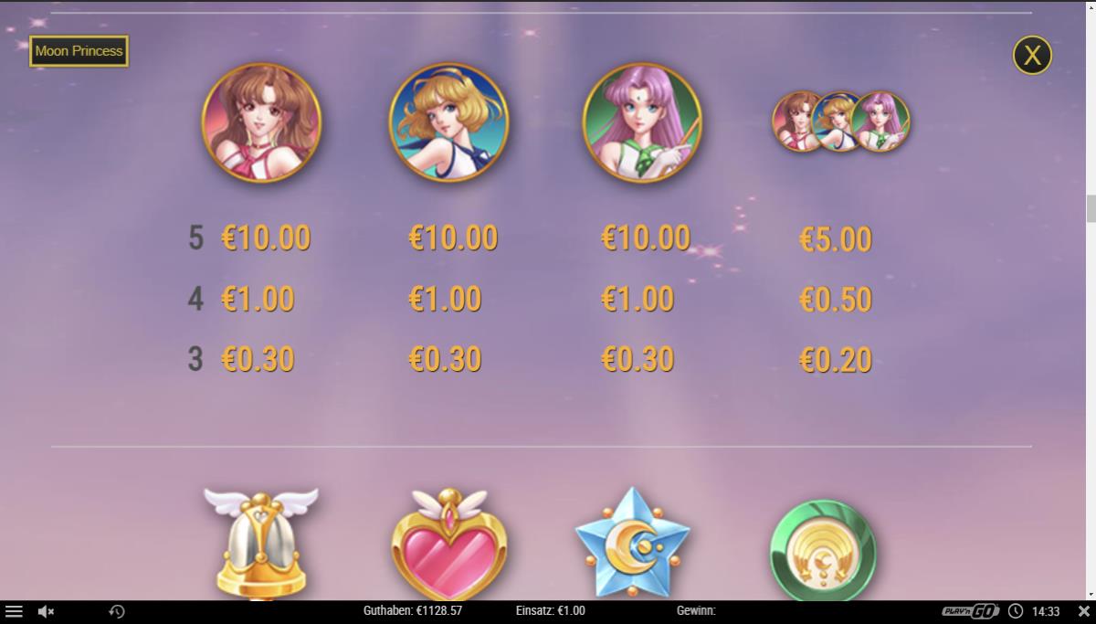 Moon-Princess-Gewinntabelle