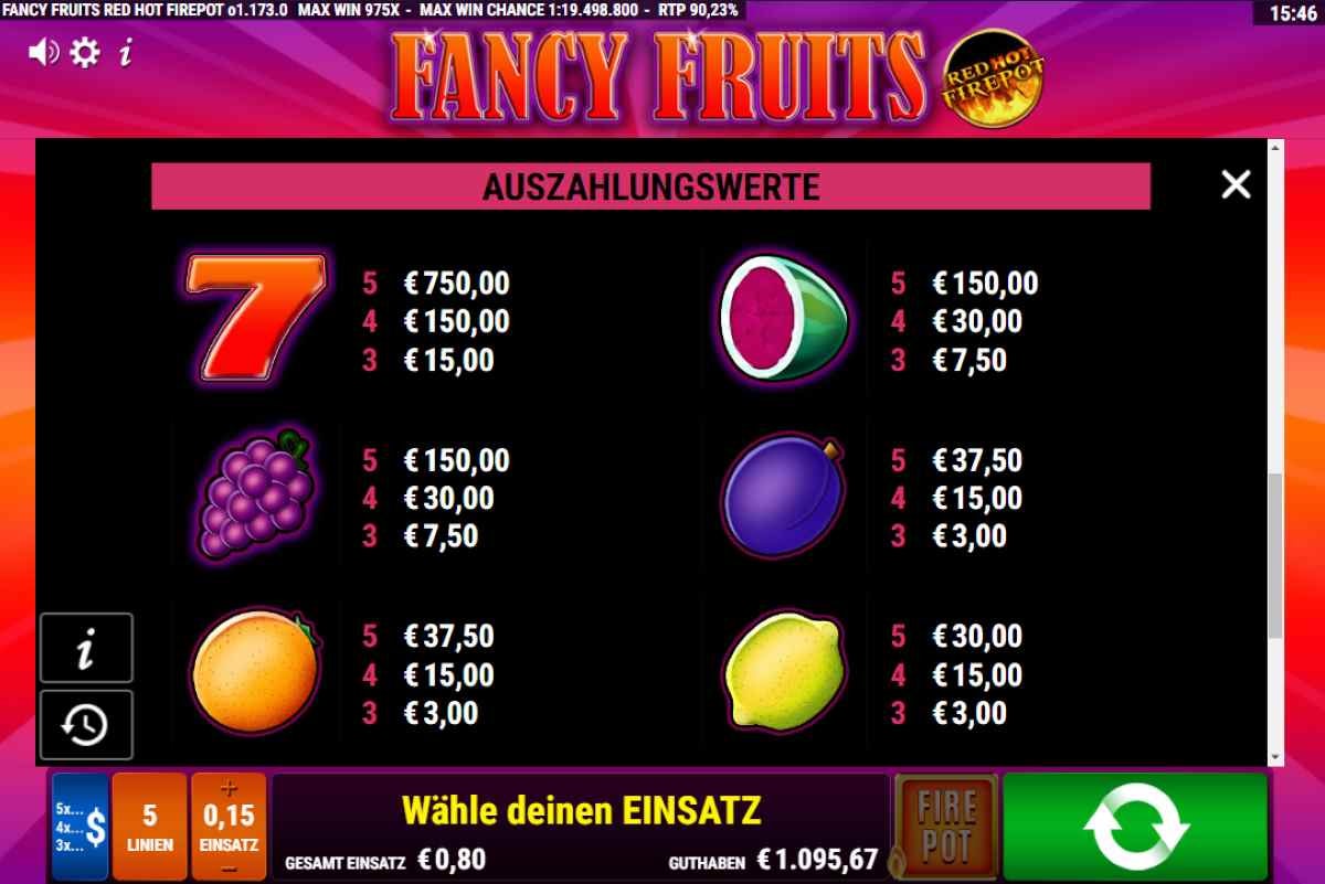 Fancy-Fruits-RHFP-Gewinntabelle.jpg