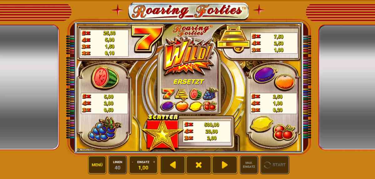 Roaring-Forties-Gewinntabelle.jpg