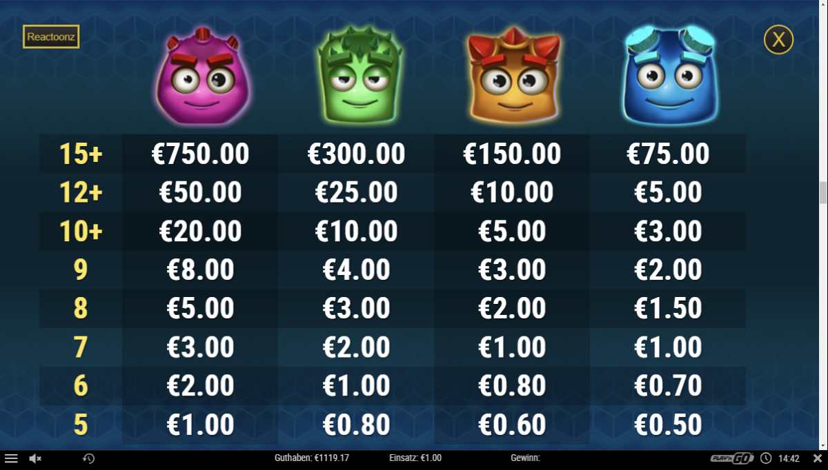 Reactoonz-Gewinntabelle