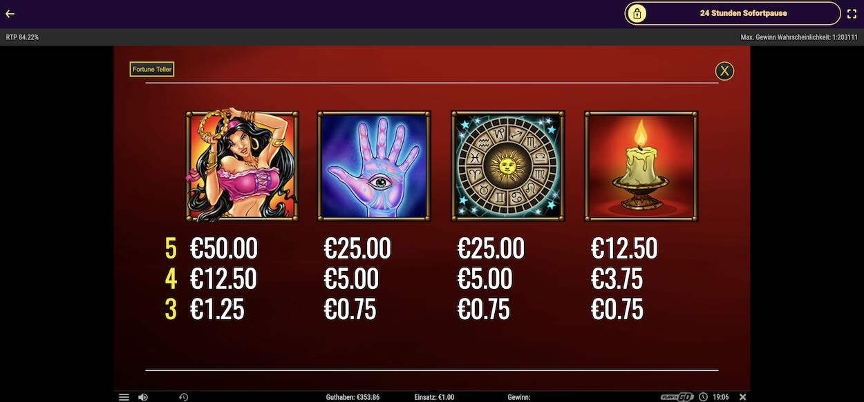 fortune-teller-gewinntabelle