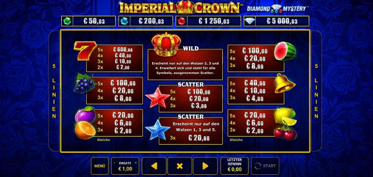 Imperial-Crown-Gewinntabelle.jpg
