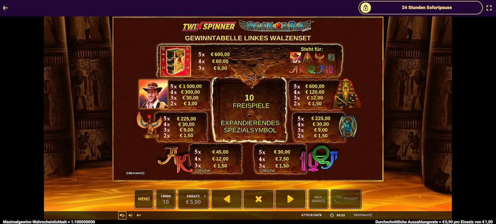 twin-spinner-book-of-ra-deluxe-auszahlungstabelle