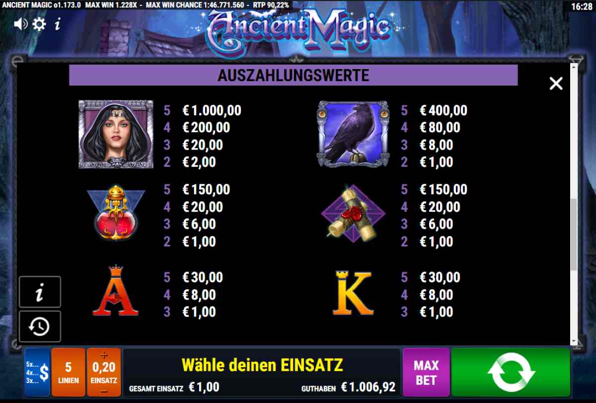 Ancient-Magic-Gewinntabelle.jpg