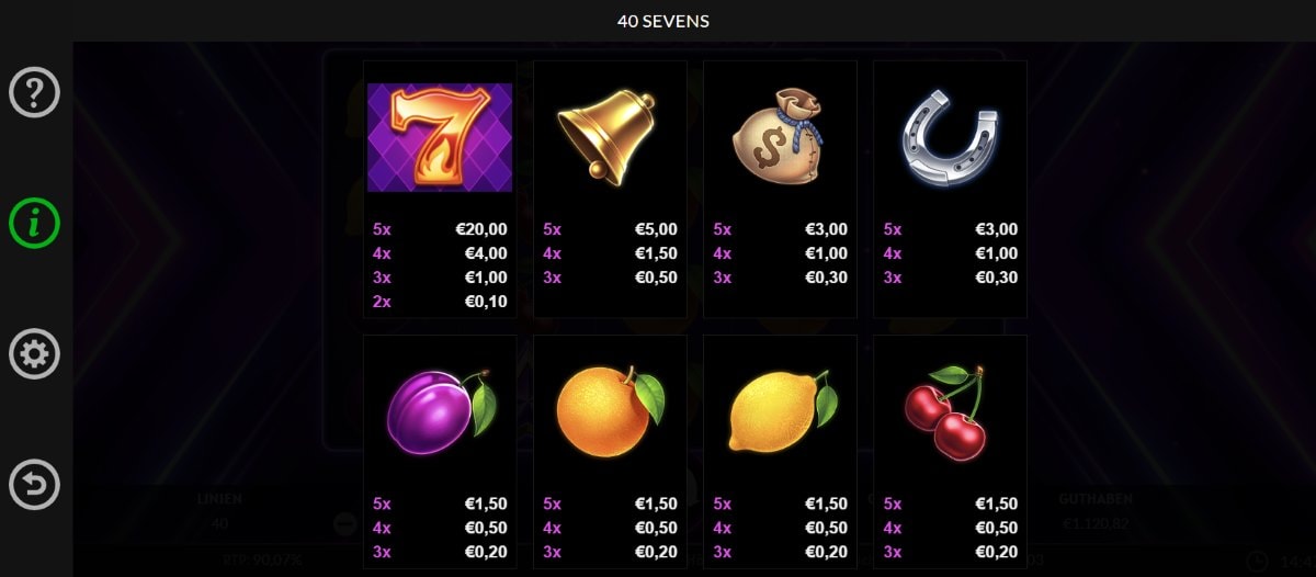 40-Sevens-Gewinntabelle
