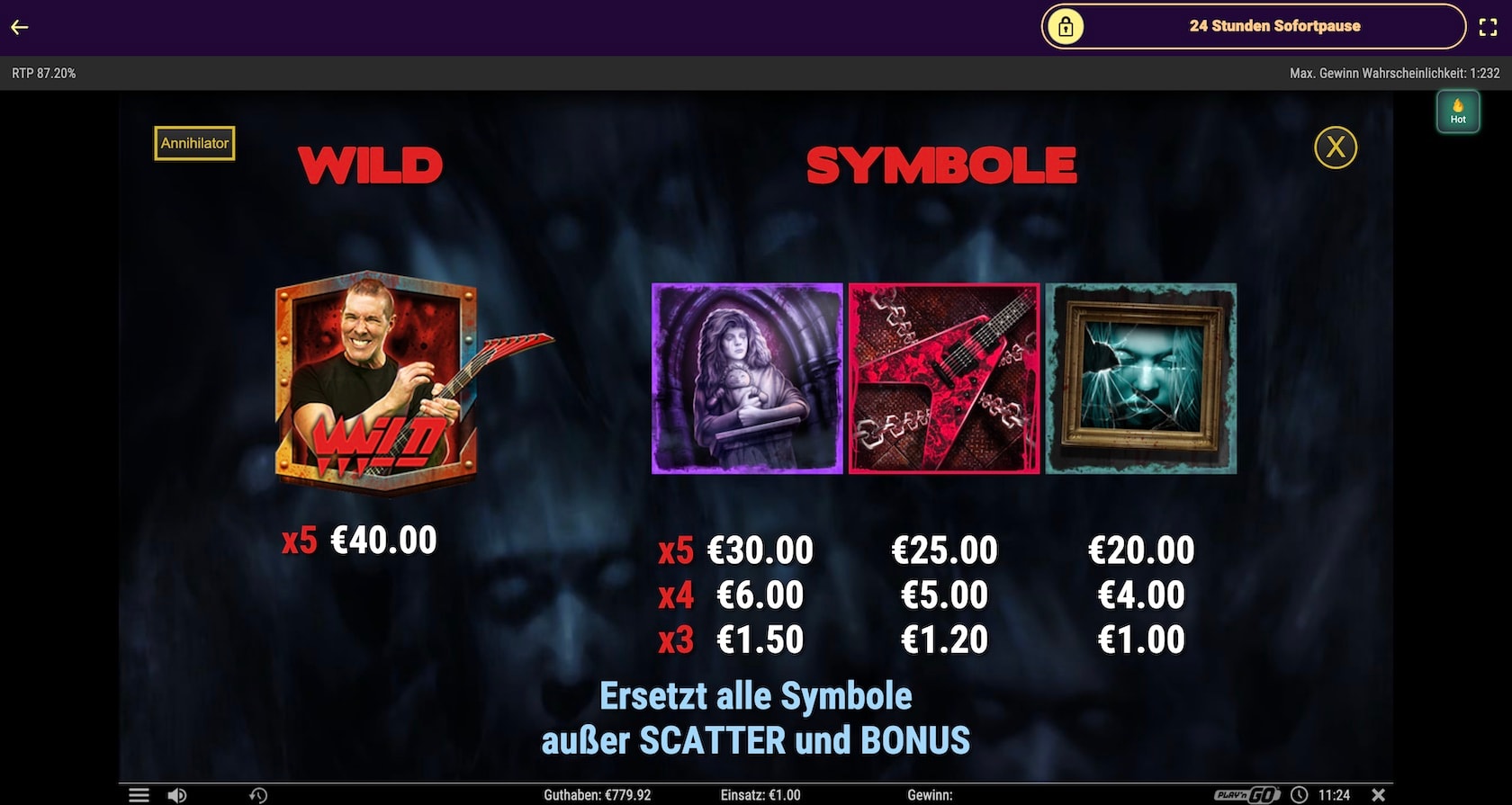 annihilator-gewinntabelle (1)