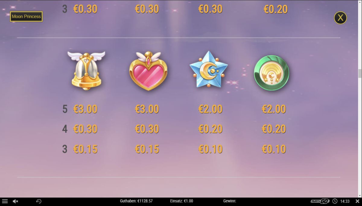 Moon-Princess-Winningtable