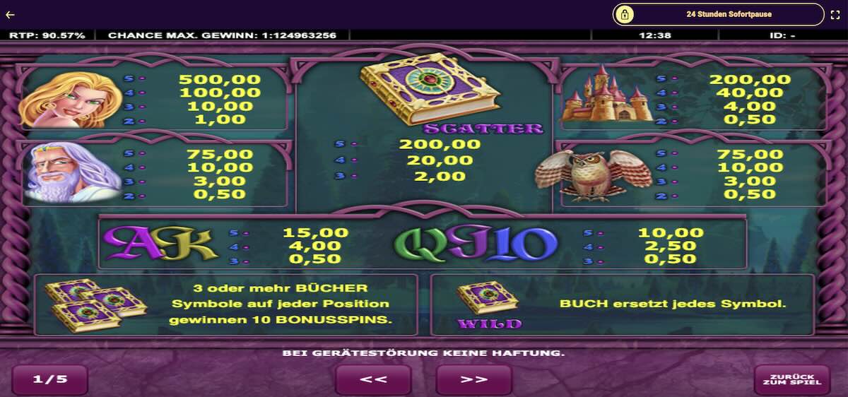 book-of-fortune-gewinntabelle