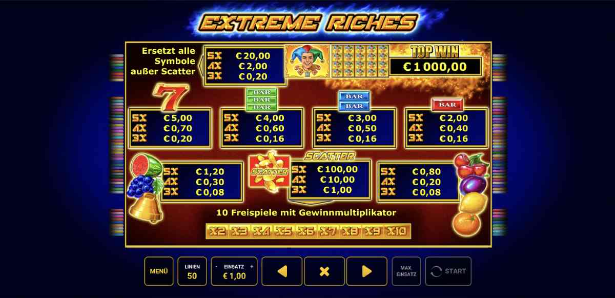 Extreme-Riches-Gewinntabelle.jpg