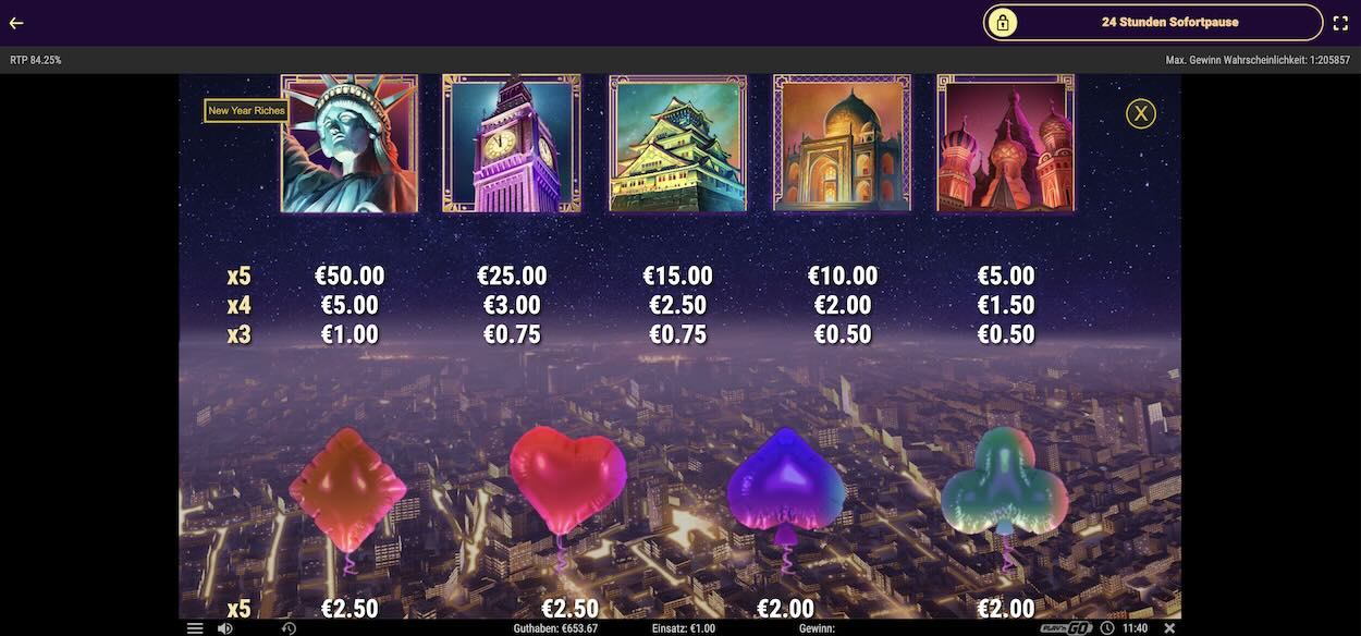 new-year-riches-spielautomat-gewinntabelle