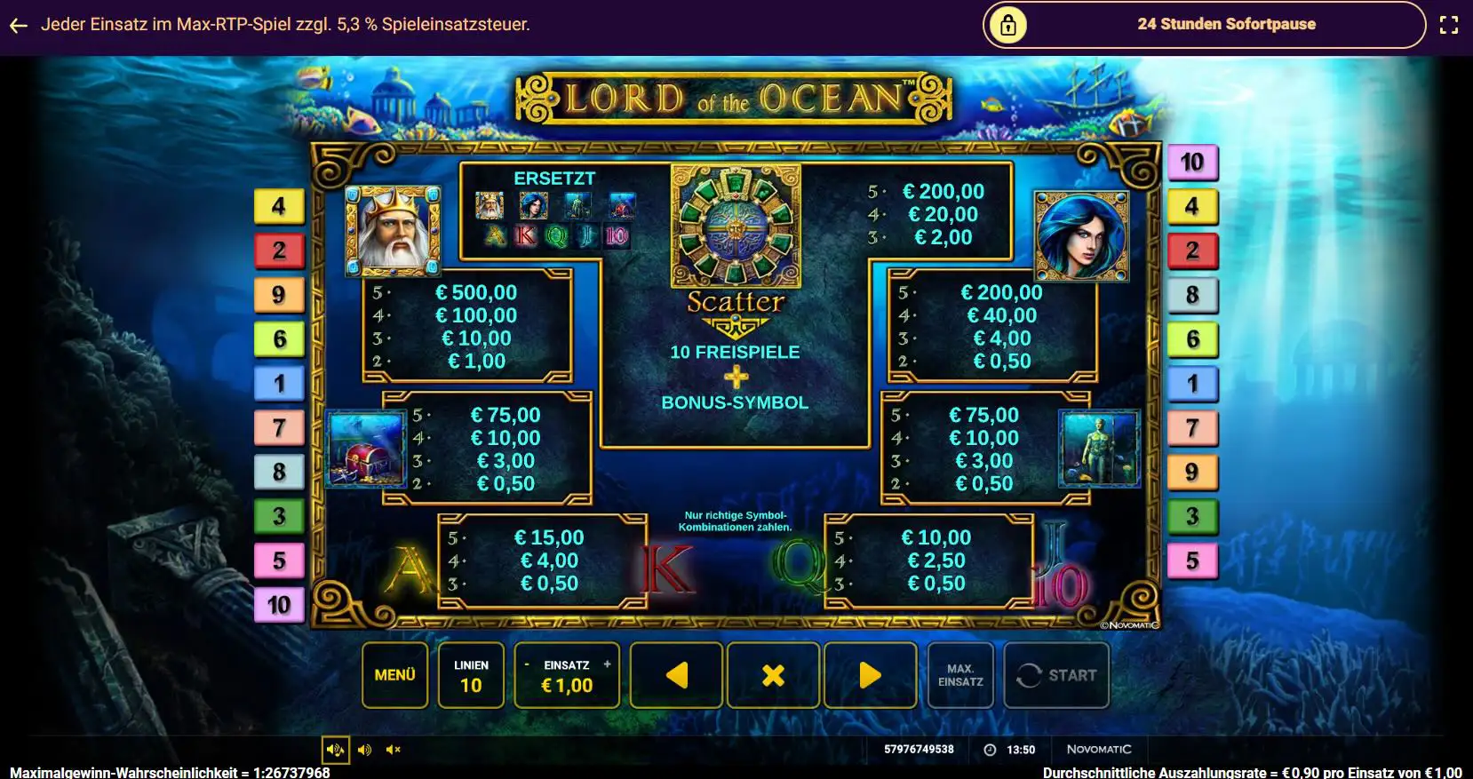 lord-of-the-ocean-auszahlungstabelle