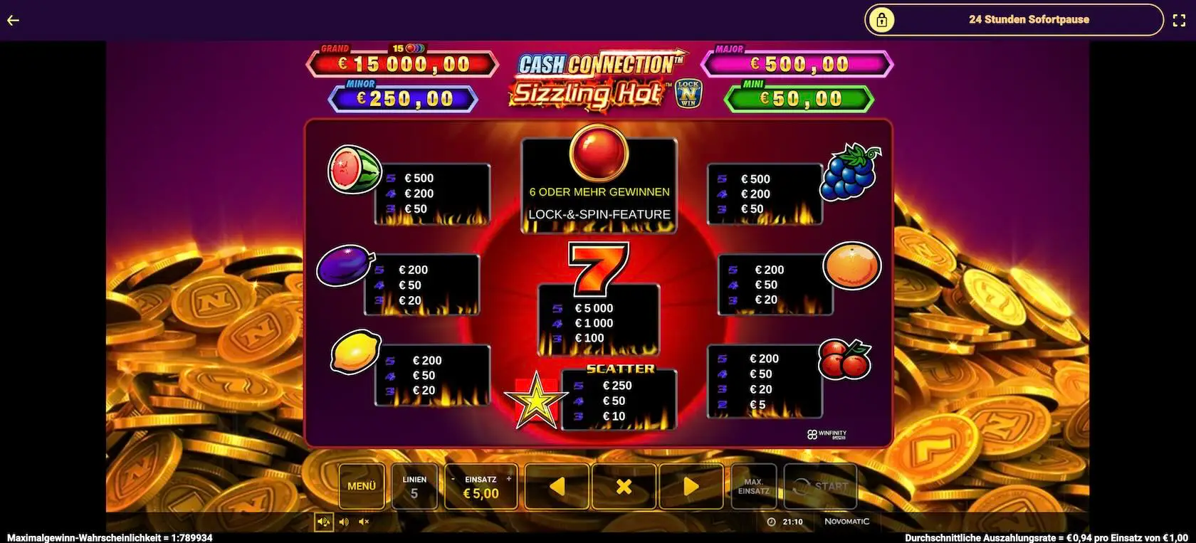 cash-connection-sizzling-hot-auszahlungstabelle